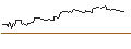Intraday Chart für OPEN END TURBO LONG - NETAPP