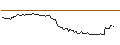 Intraday Chart für OPEN END TURBO LONG - AVANTOR