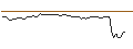 Intraday-grafiek van OPEN END TURBO LONG - CARLSBERG B