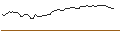 Intraday-grafiek van PUT - SPRINTER OPEN END - HERSHEY