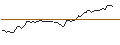 Intraday Chart für MORGAN STANLEY PLC/CALL/COLGATE-PALMOLIVE/105/0.1/20.06.25