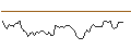 Intraday Chart für MORGAN STANLEY PLC/CALL/ONEOK/80/0.1/20.12.24