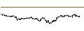 Intraday Chart für DZ BANK/CALL/AEGON/6/1/20.06.25