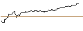 Intraday chart for BONUSCAP-ZERTIFIKAT - DEUTSCHE TELEKOM