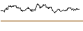 Intraday Chart für BNP/CALL/RALPH LAUREN `A`/150/0.1/16.01.26