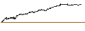 Grafico intraday di UNLIMITED TURBO SHORT - AMG CRITICAL MATERIALS
