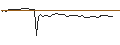 Intraday Chart für MORGAN STANLEY PLC/CALL/FIVE BELOW/260/0.1/20.06.25