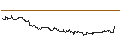 Intraday Chart für SG/CALL/MERCADOLIBRE/2100/0.01/16.01.26