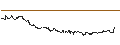 Intraday Chart für SG/CALL/MERCADOLIBRE/2100/0.01/20.06.25