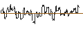 Intraday Chart für SG/CALL/TEXAS ROADHOUSE/153/0.1/17.01.25