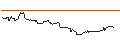 Intraday Chart für FAKTOR OPTIONSSCHEIN - MOLSON COORS BREWING `B`