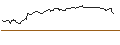 Intraday Chart für OPEN END-TURBO-OPTIONSSCHEIN - MERCADOLIBRE
