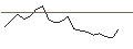 Intraday Chart für JP MORGAN/CALL/UPSTART HOLDINGS/70/0.1/20.06.25
