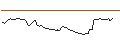 Intraday-grafiek van MORGAN STANLEY PLC/CALL/OERSTED/500/0.1/20.09.24