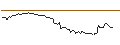Intraday Chart für MINI FUTURE LONG - AVANTOR