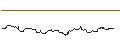 Intraday Chart für FAKTOR-OPTIONSSCHEIN - VONT 5X S ADI V2