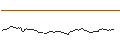 Gráfico intradía de FAKTOR-OPTIONSSCHEIN - VONT 6X S ADI V2