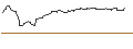 Intraday Chart für OPEN END TURBO OPTIONSSCHEIN SHORT - PPL CORP