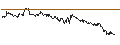Intraday Chart für ENDLOS-TURBO PUT - GBP/JPY