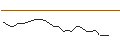 Intraday-grafiek van BULL-CERTIFICATE STOP LOSS - HONGKONG EXCH. + CLEAR.