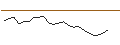 Intraday Chart für JP MORGAN/CALL/UPSTART HOLDINGS/60/0.1/19.07.24