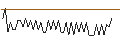 Intraday-grafiek van MORGAN STANLEY PLC/CALL/CENTENE/115/0.1/20.09.24