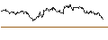Intraday Chart für TURBO UNLIMITED SHORT- OPTIONSSCHEIN OHNE STOPP-LOSS-LEVEL - HERMES INTL