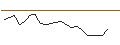 Intraday Chart für JP MORGAN/CALL/UPSTART HOLDINGS/70/0.1/19.07.24