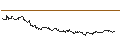 Intraday Chart für SG/CALL/MERCADOLIBRE/2100/0.01/20.03.26