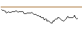 Intraday Chart für CALL - SPRINTER OPEN END - NORTHROP GRUMMAN