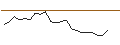 Intraday Chart für JP MORGAN/CALL/UPSTART HOLDINGS/75/0.1/17.01.25