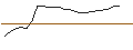 Intraday Chart für JP MORGAN/CALL/HALOZYME THERAPEUTICS/52.5/0.1/20.12.24