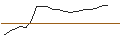 Intraday Chart für JP MORGAN/CALL/HALOZYME THERAPEUTICS/50/0.1/20.12.24