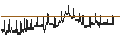 Intraday Chart für BANK VONTOBEL/PUT/RENAULT/34/0.1/20.09.24