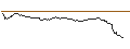 Intraday chart for FAKTOR OPTIONSSCHEIN - ARGENX SE