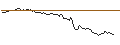 Intraday Chart für BANK VONTOBEL/CALL/CONTINENTAL/94/0.1/20.06.25
