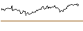 Gráfico intradía de CATEGORY R CALLABLE BEAR CONTRACT - HANG SENG TECH
