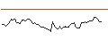Intraday Chart für MORGAN STANLEY PLC/CALL/BLACKROCK/1000/0.01/20.12.24