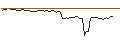 Intraday Chart für MORGAN STANLEY PLC/PUT/METTLER-TOLEDO INTL/1000/0.01/20.12.24