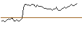 Intraday Chart für MORGAN STANLEY PLC/CALL/HALOZYME THERAPEUTICS/60/0.1/20.12.24