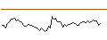 Intraday Chart für MORGAN STANLEY PLC/CALL/STANLEY BLACK & DECKER/115/0.1/20.12.24