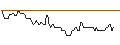 Intraday Chart für BANK VONTOBEL/CALL/MOSAIC/42/0.1/20.09.24