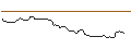 Intraday Chart für BANK VONTOBEL/CALL/HERSHEY/185/0.1/20.09.24
