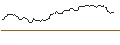 Intraday-grafiek van BANK VONTOBEL/PUT/HERSHEY/180/0.1/20.09.24