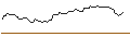 Intraday chart for BANK VONTOBEL/PUT/HERSHEY/160/0.1/20.09.24