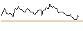 Intraday Chart für BANK VONTOBEL/PUT/UNITED RENTALS/480/0.1/20.09.24