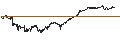 Intraday chart for BANK VONTOBEL/PUT/BIONTECH ADR/115/0.1/20.09.24