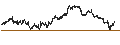 Intraday Chart für BANK VONTOBEL/PUT/KERING/390/0.02/20.09.24
