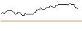 Intraday chart for BANK VONTOBEL/PUT/HERSHEY/190/0.1/20.09.24