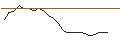 Intraday Chart für JP MORGAN/CALL/WARNER BROS. DISCOVERY `A`/17/0.1/20.06.25